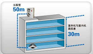 中央空調(diào)內(nèi)外機(jī)連接管路效果圖