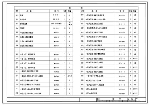 青少年活動(dòng)中心施工圖深化設(shè)計(jì)圖紙目錄1