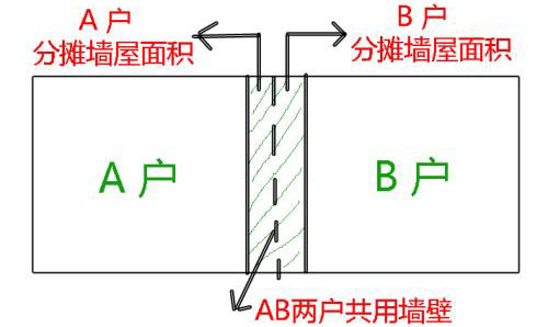 分?jǐn)倝w面積效果圖