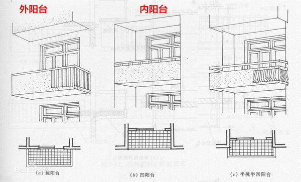 陽臺面積效果圖