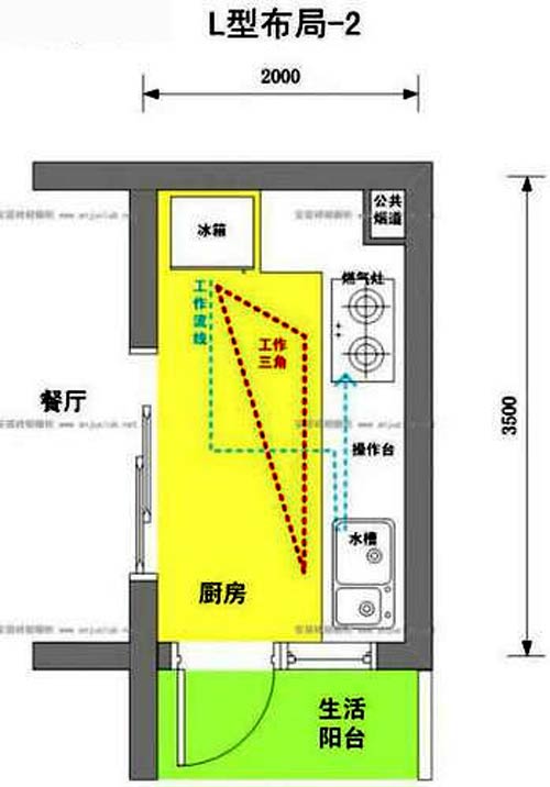 廚房L型布局-2示意圖