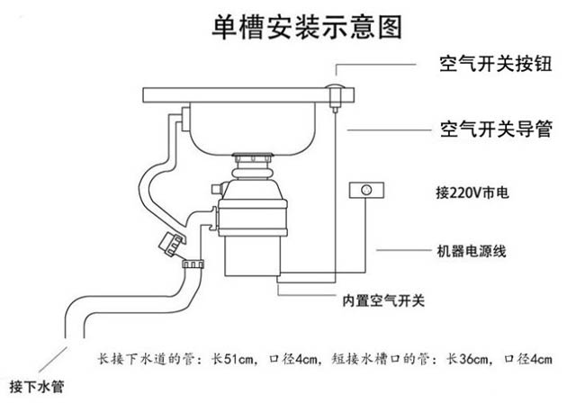 垃圾處理器安裝示意圖