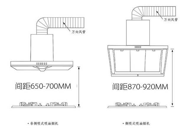 油煙機(jī)安裝高度效果圖