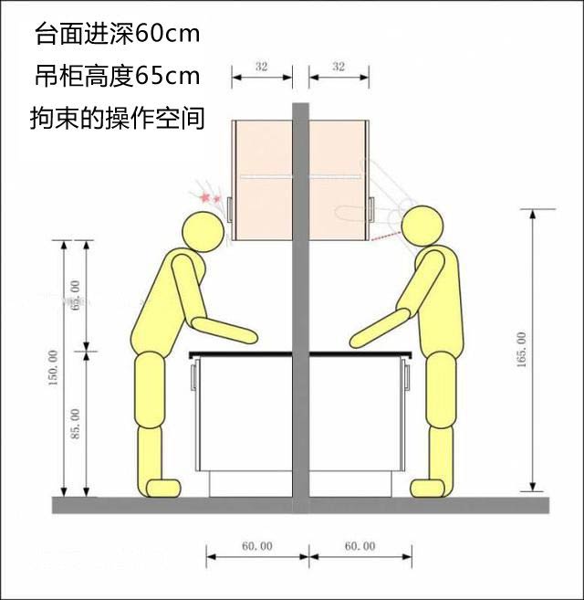 廚房臺(tái)面效果圖