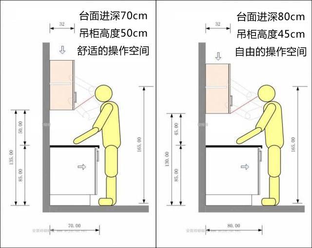 廚房臺(tái)面效果圖