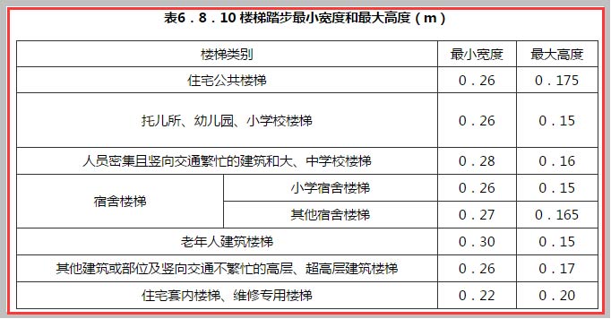 民用建筑設(shè)計通則截圖