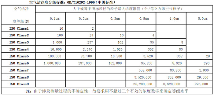 無塵車間標(biāo)準(zhǔn)示意圖