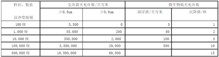 無塵車間標(biāo)準(zhǔn)示意圖