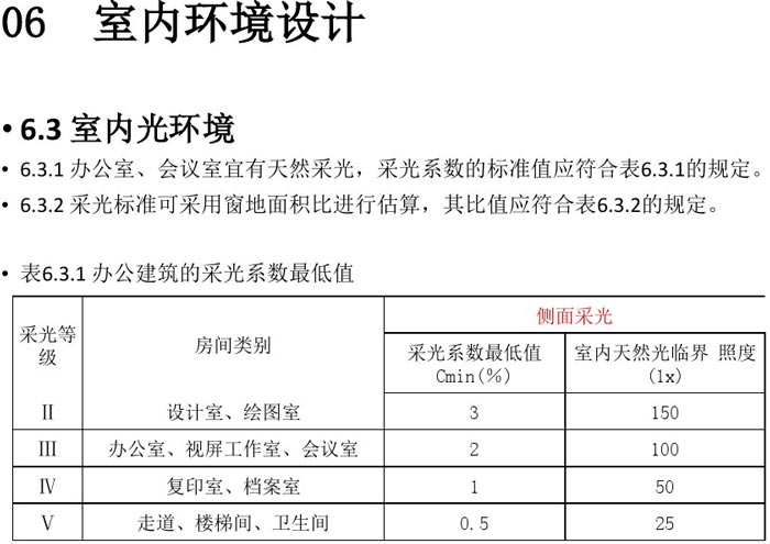 辦公建筑室內(nèi)設(shè)計(jì)規(guī)范解讀圖