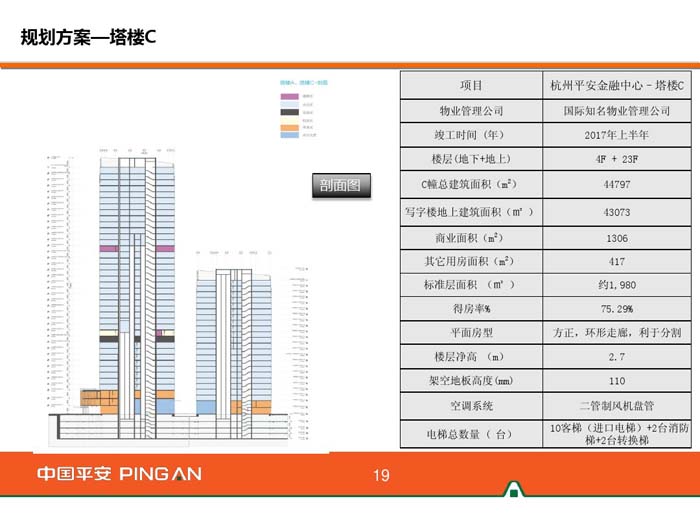 杭州平安金融中心規(guī)劃方案