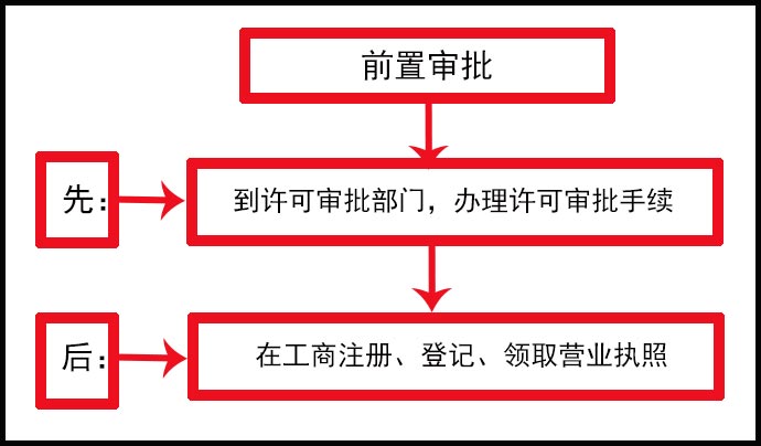 前置審批流程效果圖